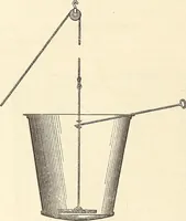 An illustration from A practical treatise on the manufacture of soap and candles .. (1888)