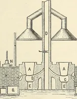 An illustration from A practical treatise on the manufacture of soap and candles .. (1888)