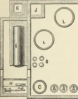 An illustration from A practical treatise on the manufacture of soap and candles .. (1888)