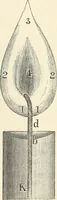 An illustration from A practical treatise on the manufacture of soap and candles .. (1888)
