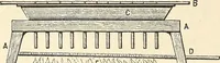 An illustration from A practical treatise on the manufacture of soap and candles .. (1888)