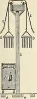An illustration from A practical treatise on the manufacture of soap and candles .. (1888)