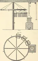 An illustration from A practical treatise on the manufacture of soap and candles .. (1888)