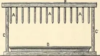 An illustration from A practical treatise on the manufacture of soap and candles .. (1888)