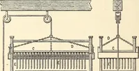 An illustration from A practical treatise on the manufacture of soap and candles .. (1888)