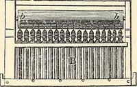 An illustration from A practical treatise on the manufacture of soap and candles .. (1888)