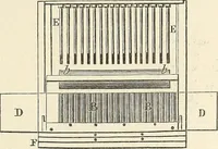 An illustration from A practical treatise on the manufacture of soap and candles .. (1888)