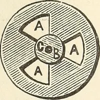 An illustration from A practical treatise on the manufacture of soap and candles .. (1888)