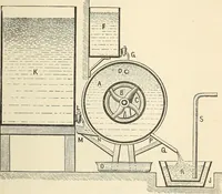 An illustration from A practical treatise on the manufacture of soap and candles .. (1888)