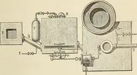 An illustration from A practical treatise on the manufacture of soap and candles .. (1888)