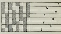 Picture 7 of 17 from A practical treatise on the construction of the power-loom and the art of weaving : all descriptions of texture produced by leaves of heddles : illustrated with diagrams, with calculations and instructions for the production of cotton, woollen, linen, and jute fabrics : intended as a textbook for those engaged in the trade (1883), leaf 124