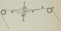 Picture 1 of 17 from A practical treatise on the construction of the power-loom and the art of weaving : all descriptions of texture produced by leaves of heddles : illustrated with diagrams, with calculations and instructions for the production of cotton, woollen, linen, and jute fabrics : intended as a textbook for those engaged in the trade (1883), leaf 24