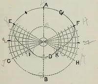 Picture 2 of 17 from A practical treatise on the construction of the power-loom and the art of weaving : all descriptions of texture produced by leaves of heddles : illustrated with diagrams, with calculations and instructions for the production of cotton, woollen, linen, and jute fabrics : intended as a textbook for those engaged in the trade (1883), leaf 35
