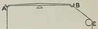Picture 5 of 17 from A practical treatise on the construction of the power-loom and the art of weaving : all descriptions of texture produced by leaves of heddles : illustrated with diagrams, with calculations and instructions for the production of cotton, woollen, linen, and jute fabrics : intended as a textbook for those engaged in the trade (1883), leaf 54