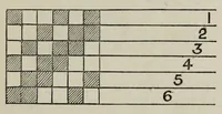 An illustration from A practical treatise on the construction of the power-loom and the art of weaving : all descriptions of texture produced by leaves of heddles : illustrated with diagrams, with calculations and instructions for the production of cotton, woollen, linen, and jute fabrics : intended as a textbook for those engaged in the trade (1887)