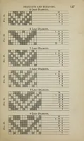 Picture 10 of 14 from A practical treatise on the construction of the power-loom and the art of weaving : all descriptions of texture produced by leaves of heddles : illustrated with diagrams, with calculations and instructions for the production of cotton, woollen, linen, and jute fabrics : intended as a textbook for those engaged in the trade (1887), leaf 131