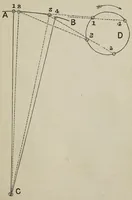 An illustration from A practical treatise on the construction of the power-loom and the art of weaving : all descriptions of texture produced by leaves of heddles : illustrated with diagrams, with calculations and instructions for the production of cotton, woollen, linen, and jute fabrics : intended as a textbook for those engaged in the trade (1887)