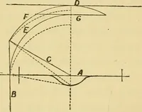 An illustration from A practical treatise on coach-building, historical and descriptive : containing full information on the various trades and processes involved, with hints on the proper keeping of carriages, &c. (1881)