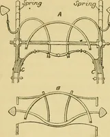 An illustration from A practical treatise on coach-building, historical and descriptive : containing full information on the various trades and processes involved, with hints on the proper keeping of carriages, &c. (1881)
