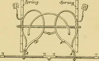 An illustration from A practical treatise on coach-building, historical and descriptive : containing full information on the various trades and processes involved, with hints on the proper keeping of carriages, &c. (1881)
