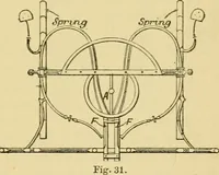An illustration from A practical treatise on coach-building, historical and descriptive : containing full information on the various trades and processes involved, with hints on the proper keeping of carriages, &c. (1881)