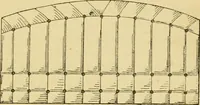 An illustration from A practical treatise on coach-building, historical and descriptive : containing full information on the various trades and processes involved, with hints on the proper keeping of carriages, &c. (1881)