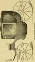 An illustration from A practical treatise on coach-building, historical and descriptive : containing full information on the various trades and processes involved, with hints on the proper keeping of carriages, &c. (1881)