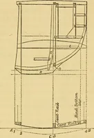 An illustration from A practical treatise on coach-building, historical and descriptive : containing full information on the various trades and processes involved, with hints on the proper keeping of carriages, &c. (1881)