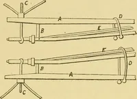 An illustration from A practical treatise on coach-building, historical and descriptive : containing full information on the various trades and processes involved, with hints on the proper keeping of carriages, &c. (1881)