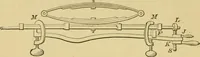 An illustration from A practical treatise on coach-building, historical and descriptive : containing full information on the various trades and processes involved, with hints on the proper keeping of carriages, &c. (1881)