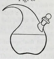 Picture 2 of 18 from A practical treatise on dyeing and calico-printing : including the latest inventions and improvements : also a description of the origin, manufacture, uses, and chemical properties of the various animal, vegetable, and mineral substances employed in these arts : with an appendix comprising definitions of chemical terms, with tables of weights, measures, thermometers, hydrometers, &c. (1860), leaf 237