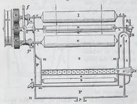 An illustration from A practical treatise on dyeing and calico-printing : including the latest inventions and improvements : also a description of the origin, manufacture, uses, and chemical properties of the various animal, vegetable, and mineral substances employed in these arts : with an appendix comprising definitions of chemical terms, with tables of weights, measures, thermometers, hydrometers, &c. (1860)