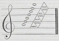 Picture 1 of 18 from A practical treatise on dyeing and calico-printing : including the latest inventions and improvements : also a description of the origin, manufacture, uses, and chemical properties of the various animal, vegetable, and mineral substances employed in these arts : with an appendix comprising definitions of chemical terms, with tables of weights, measures, thermometers, hydrometers, &c. (1860), leaf 53