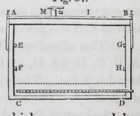 An illustration from A practical treatise on dyeing and calico-printing : including the latest inventions and improvements : also a description of the origin, manufacture, uses, and chemical properties of the various animal, vegetable, and mineral substances employed in these arts : with an appendix comprising definitions of chemical terms, with tables of weights, measures, thermometers, hydrometers, &c. (1860)