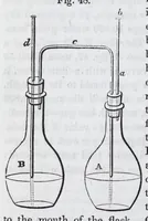 An illustration from A practical treatise on dyeing and calico-printing : including the latest inventions and improvements : also a description of the origin, manufacture, uses, and chemical properties of the various animal, vegetable, and mineral substances employed in these arts : with an appendix comprising definitions of chemical terms, with tables of weights, measures, thermometers, hydrometers, &c. (1860)