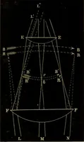 An illustration from A practical treatise on the use of the microscope, including the different methods of preparing and examining animal, vegetable, and mineral structures (1848)