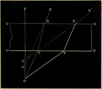 An illustration from A practical treatise on the use of the microscope, including the different methods of preparing and examining animal, vegetable, and mineral structures (1848)