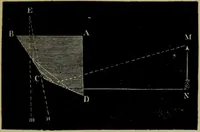 An illustration from A practical treatise on the use of the microscope, including the different methods of preparing and examining animal, vegetable, and mineral structures (1848)