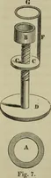 An illustration from A practical treatise on the use of the microscope, including the different methods of preparing and examining animal, vegetable, and mineral structures (1848)