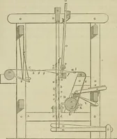 An illustration from A practical treatise on weaving by hand and power looms; intended as a text book for manufacturers by hand and power looms, and power loom engineers .. (1846)