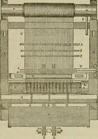 An illustration from A practical treatise on weaving by hand and power looms; intended as a text book for manufacturers by hand and power looms, and power loom engineers .. (1846)