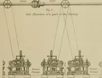 Picture 39 of 39 from A practical treatise on weaving by hand and power looms; intended as a text book for manufacturers by hand and power looms, and power loom engineers .. (1846), leaf 408