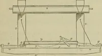 An illustration from A practical treatise on weaving by hand and power looms; intended as a text book for manufacturers by hand and power looms, and power loom engineers .. (1846)