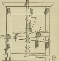 An illustration from A practical treatise on weaving by hand and power looms; intended as a text book for manufacturers by hand and power looms, and power loom engineers .. (1846)