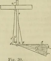 An illustration from A practical treatise on weaving by hand and power looms; intended as a text book for manufacturers by hand and power looms, and power loom engineers .. (1846)