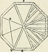 An illustration from A practical treatise on the steel square and its application to everyday use : being an exhaustive collection of steel square problems and solutions, "old and new", with many original and useful additions, forming a complete encyclopedia of steel square knowledge, together with a brief history of the square, and description of tables, keys and other aids and attachments (1903)