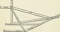 An illustration from A practical treatise on the steel square and its application to everyday use : being an exhaustive collection of steel square problems and solutions, "old and new", with many original and useful additions, forming a complete encyclopedia of steel square knowledge, together with a brief history of the square, and description of tables, keys and other aids and attachments (1903)