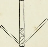 An illustration from A practical treatise on the steel square and its application to everyday use : being an exhaustive collection of steel square problems and solutions, "old and new", with many original and useful additions, forming a complete encyclopedia of steel square knowledge, together with a brief history of the square, and description of tables, keys and other aids and attachments (1903)