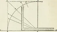 An illustration from A practical treatise on the steel square and its application to everyday use : being an exhaustive collection of steel square problems and solutions, "old and new", with many original and useful additions, forming a complete encyclopedia of steel square knowledge, together with a brief history of the square, and description of tables, keys and other aids and attachments (1903)