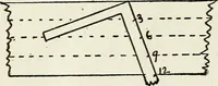 An illustration from A practical treatise on the steel square and its application to everyday use : being an exhaustive collection of steel square problems and solutions, "old and new", with many original and useful additions, forming a complete encyclopedia of steel square knowledge, together with a brief history of the square, and description of tables, keys and other aids and attachments (1903)